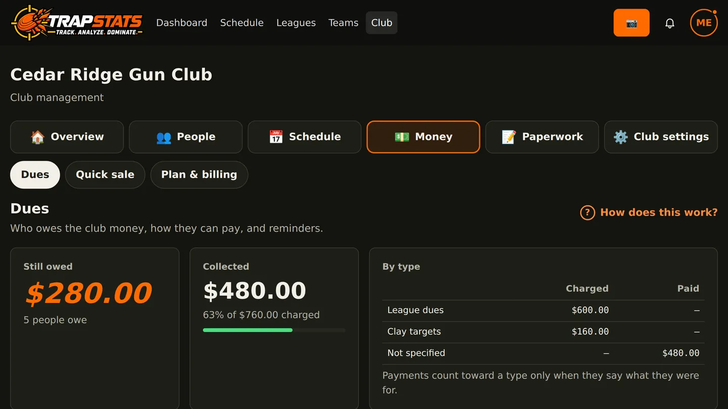 Club dues: what's owed, what's collected, broken down by type